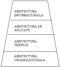 Flowchart: Manual Operation: ARHITECTURA  INFORMATIONALA


ARHITECTURA DE APLICATII


ARHITECTURA TEHNICA


ARHITECTURA ORGANIZATIONALA





