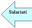 Left Arrow: Salariati