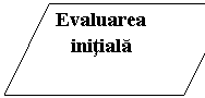 Flowchart: Data: Evaluarea 
initiala
