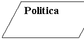 Flowchart: Data: Politica