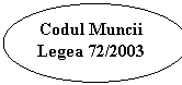 Oval: Codul Muncii
Legea 72/2003
