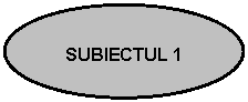 Oval: SUBIECTUL 1
