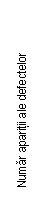 Text Box: Numar aparitii ale defectelor