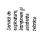 Text Box: Servicii de exploatare, intretinere si asistenta tehnica