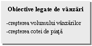 Text Box: Obiective legate de vanzari

-cresterea volumului vanzarilor
-cresterea cotei de piata
