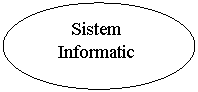 Oval:        Sistem
    Informatic
