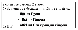 Text Box: Practic: se parcurg 2 etape:
1) domeniul de definitie = multime simetrica
2) f(-x) = 

