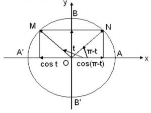 Formule De Reducere La Primul Cadran