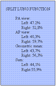 Text Box: SPLIT LUNG FUNCTION

	PA view:
	      Left: 47.2%
	      Right: 52,8%
	AP view:
	      Left: 40,3%
	      Right: 59,7%
	Geometric mean:	
	      Left: 43,7%
	      Right: 56,3%
	Sum:
	      Left: 44,1%
	      Right:55,9%
