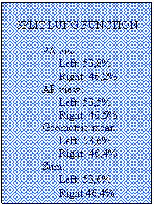 Text Box: SPLIT LUNG FUNCTION

	PA viw:
	      Left: 53,8%
	      Right: 46,2%
	AP view:
	      Left: 53,5%
	      Right: 46,5%
	Geometric mean:	
	      Left: 53,6%
	      Right: 46,4%
	Sum:
	      Left: 53,6%
	      Right:46,4%

