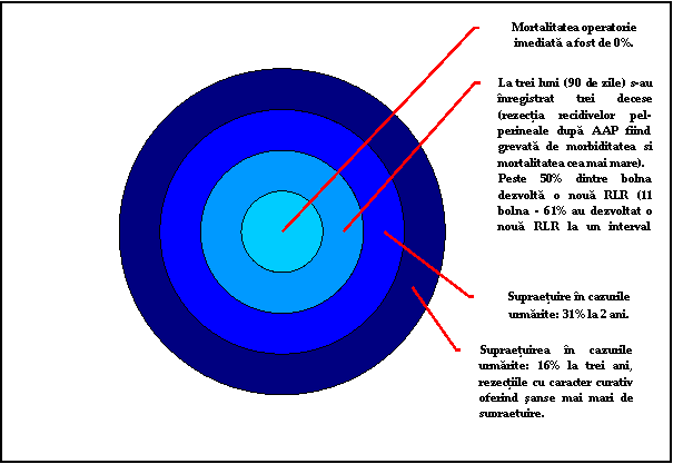 Target Diagram