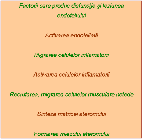 Text Box: Factorii care produc disfunctie si leziunea endoteliului

Activarea endoteliala

Migrarea celulelor inflamatorii

Activarea celulelor inflamatorii

Recrutarea, migrarea celulelor musculare netede

Sinteza matricei ateromului

Formarea miezului ateromului

Formarea 