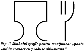 Text Box:  
Fig. 5 Simbolul grafic pentru mentiunea: 