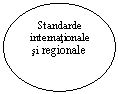Oval: Standarde internationale si regionale

