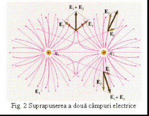 Fenomenele Electrice Atmosferice Ionizarea Atmosferei Descarcarile Electrice Din Atmosfera