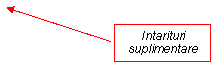 Line Callout 2: Intarituri suplimentare 