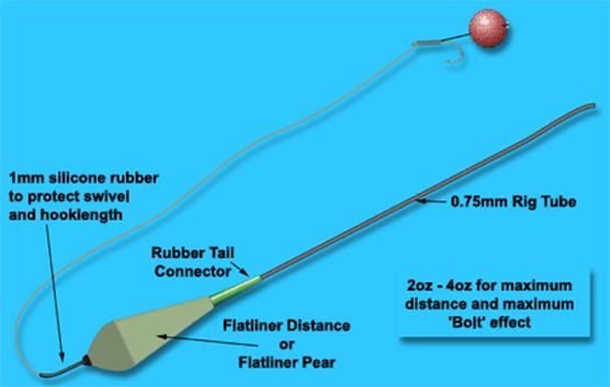 This addition also protects the hooklink once the fish has hooked itself and is running with the bait. The longer the piece of tube the better the protection. Another definite advantage is the fact that both Korda flatliners and Korda swivel leads both come ready coated in a durable plastic finish. The gravelly brown version is absolutely spot on. It camouflages the lead against most gravel bottoms and gives it a cushioning effect prolonging the life of the lead.