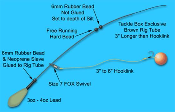This rig works so well for a couple of reasons:- It allows you to use a short hooklink at range in silt knowing it is perfectly presented at the top of the silt. Short hooklinks in my opinion give the carp less chance of rejecting the bait before the fixed lead comes into play. It also means you can use stiff hooklinks as well if you want to. Don't be afraid to use 3-5 inch hooklinks, believe me they will get the bait in their mouth!! 