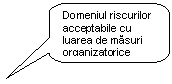 Rounded Rectangular Callout: Domeniul riscurilor acceptabile cu luarea de masuri organizatorice