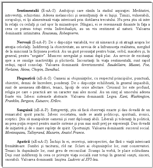 Text Box: Sentimentalii (E-nA-S). Ambitiosi care ramin la stadiul aspiratiei. Meditativi, introvertiti, schizotimi. Adesea melancolici si nemultumiti de ei insisi. Timizi, vulnerabili, scrupulosi, ei isi alimenteaza viata interioara prin distilarea trecutului. Nu prea stiu sa intre in relatii cu ceilalti si cad usor in mizantropie. Stingaci, ei se resemneaza dinainte in fata a ceea ce puteau totusi evita. Individualisti, au un viu sentiment al naturii. Valoarea dominanta: intimitatea. Rousseau, Robespierre.

 Nervosii (E-nA-P). De o dispozitie variabila, vor sa uimeasca si sa atraga asupra lor atentia celorlalti. Indiferenti la obiectivitate, au nevoia de a infrumuseta realitatea, mergind de la minciuna la fictiunea poetica. Au un gust pronuntat pentru bizar, oribil, macabru si, in general, pentru negativ. Muncesc neregulat si numai dupa plac. Au nevoie de excitanti spre a se smulge inactivitatii si plictiselii. Inconstanti in viata sentimentala, sunt rapid sedusi, rapid consolati. Valoarea dominanta: divertismentul. Baudellaire, Musset, Poe, Verlaine, Heine, Chopin, Stendhal.

 Flegmaticii (nE-A-S). Oameni ai obisnuintelor, cu respectul principiilor, punctuali, obiectivi, demni de incredere, ponderati. De o dispozitie echilibrata, in general impasibili, sunt de asemenea rabdatori, tenaci, lipsiti de orice afectare. Civismul lor este profund, religia pe care o practica are un caracter mai ales moral. Au un simt al umorului adesea foarte viu. Iubesc sistemele abstracte. Valoarea dominanta: Legea. Kant, Washington, Franklin, Bergson, Kutuzov, Krilov.

 Sanguinii (nE-A-P). Extravertiti, stiu sa faca observatii exacte si dau dovada de un remarcabil spirit practic. Iubesc societatea, unde se arata politicosi, spirituali, ironici, sceptici. Stiu sa manipuleze oamenii si sunt diplomati abili. Liberali si toleranti in politica, au prea putin respect pentru marile sisteme si pun mai mult pret pe experienta. Dau dovada de initiativa si de o mare suplete de spirit. Oportunisti. Valoarea dominanta: succesul social. Montesquieu, Talleyrand, Mazarin, Anatol France.

 Apaticii (nE-nA-S). Inchisi in ei, secretosi, introspectivi, dar fara o viata interioara frematatoare. Sumbri si taciturni, rid rar. Sclavi ai obisnuintelor lor, sunt conservatori. Tenaci in dusmaniile lor, sunt greu de reconciliat. Scumpi la vorba, le place solitudinea. Desi sunt indiferenti in ceea ce priveste viata sociala sunt totusi in general onesti, sinceri, onorabili. Valoarea dominanta: linistea. Ludovic al XVI-lea.

 Amorfii (nE-nA-P). Disponibili, concilianti, toleranti prin indiferenta, adesea fac totusi dovada unei incapatinari pasive si cit se poate de tenace. In ansamblu sunt dintre aceia despre care se spune ca au un bun caracter. Neglijenti, inclinati la lene, nu stiu ce este punctualitatea. Indiferenti fata de trecut si inca si mai mult fata de viitor. Adesea au aptitudini pentru muzica (executie) si teatru. Valoarea dominanta: placerea. La Fontaine.
 

