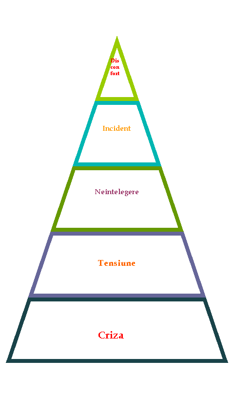 Pyramid Diagram