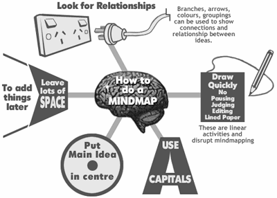 Looking for Relationships diagram