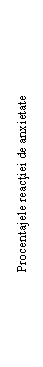 Text Box: Procentajele reactiei de anxietate