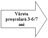 Right Arrow: Varsta  prescolara 3-6/7 ani