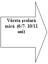 Right Arrow: Varsta scolara mica  (6/7- 10/11 ani)


