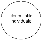 Oval: Necesitatile individuale
