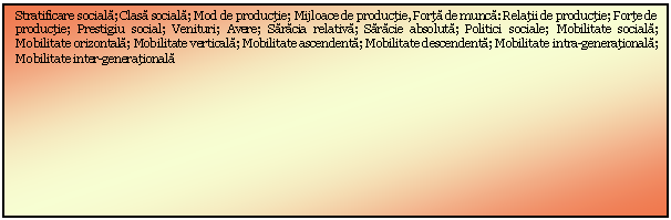 Text Box: Stratificare sociala; Clasa sociala; Mod de productie; Mijloace de productie, Forta de munca: Relatii de productie; Forte de productie; Prestigiu social; Venituri; Avere; Saracia relativa; Saracie absoluta; Politici sociale; Mobilitate sociala; Mobilitate orizontala; Mobilitate verticala; Mobilitate ascendenta; Mobilitate descendenta; Mobilitate intra-generationala; Mobilitate inter-generationala