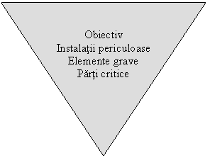 Isosceles Triangle: Obiectiv
Instalatii periculoase
Elemente grave
Parti critice
Scenarii



