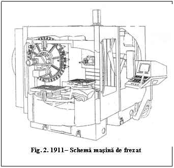 Text Box: 
Fig. 2. 1911- Schema masina de frezat

