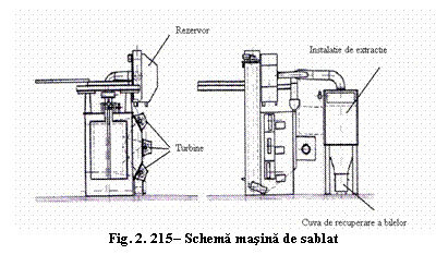 Text Box: 
Fig. 2. 215- Schema masina de sablat


