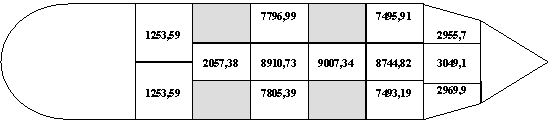 Trapezoid: 2955,7

3049,1

2969,9
