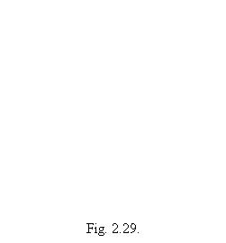 Text Box: Fig. 2.29.
