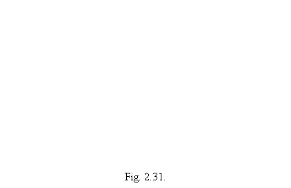 Text Box: Fig. 2.31.
