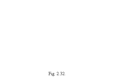 Text Box: Fig. 2.32.
