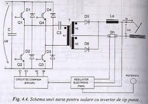 Proiect Proiectarea Echipamentelor De Sudare Sursa De Putere Cu Convertor Rezonant Pentru Sudarea Cu Arc Electric