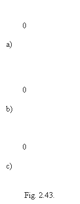 Text Box:         0

a)




        0

b)



        0

c)


Fig. 2.43.
