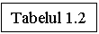 Text Box: Tabelul 1.2