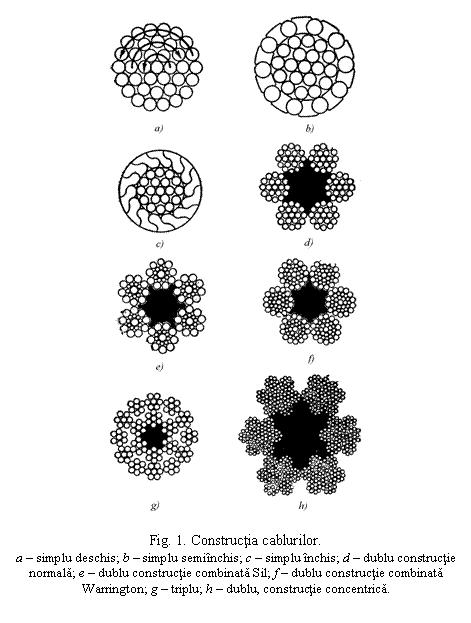 Text Box: 

Fig. 1. Constructia cablurilor.
a - simplu deschis; b - simplu semiinchis; c - simplu inchis; d - dublu constructie normala; e - dublu constructie combinata Sil; f - dublu constructie combinata Warrington; g - triplu; h - dublu, constructie concentrica.
