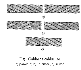 Text Box:  

Fig.  Cablarea cablurilor.
a) paralela; b) in cruce; c) mixta.
