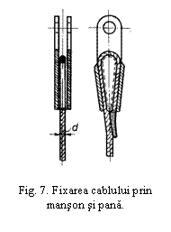 Text Box:  

Fig. 7. Fixarea cablului prin manson si pana.
