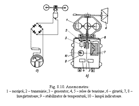 Text Box: 

Fig. 8.10. Anemometru:
1 - morisca; 2 - transmisie; 3 - generator; 4, 5 - relee de tensiune; 6 - girueta; 7, 8 - inregistratoare; 9 - stabilizator de temperatura; 10 - lampa indicatoare.
