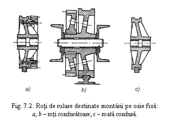 Text Box: 

Fig. 7.2. Roti de rulare destinate montarii pe osie fixa:
a, b - roti conducatoare; c - roata condusa.
