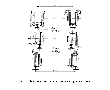 Text Box: 

Fig. 7.4. Ecartamentul sistemelor de rulare si jocul la roti.
