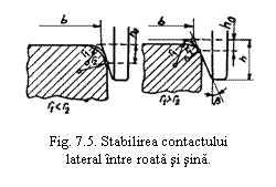 Text Box:  

Fig. 7.5. Stabilirea contactului
lateral intre roata si sina.
