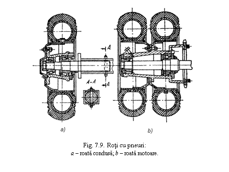 Text Box: 

Fig. 7.9. Roti cu pneuri:
a - roata condusa; b - roata motoare.
