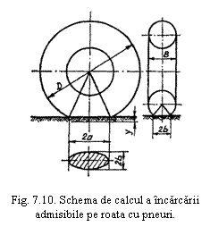 Text Box:  

Fig. 7.10. Schema de calcul a incarcarii admisibile pe roata cu pneuri.
